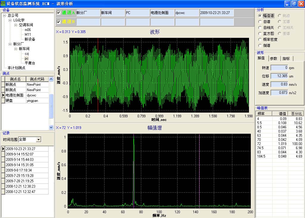 設備狀態監測系統軟件ECM-1.24 設備狀態監測系統軟件ECM-1.24