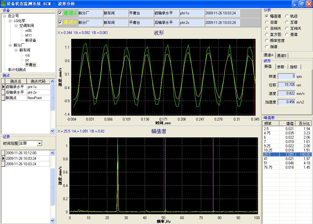設備狀態監測系統軟件ECM-1.24 設備狀態監測系統軟件ECM-1.24